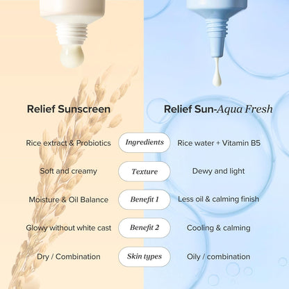 Beauty of Joseon Relief Sun Aqua-Fresh Add SPF 50+ PA++++ Rice + B5